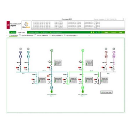 Picture of EcoStruxure Power Operation - Server, 15000 Points