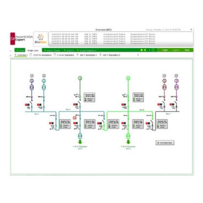Picture of EcoStruxure Power Operation - Control redundant, Unlimited Points