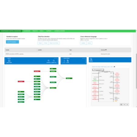 Picture of license, EcoStruxure Control Engineering, monitoring, basic package, 10 PLC