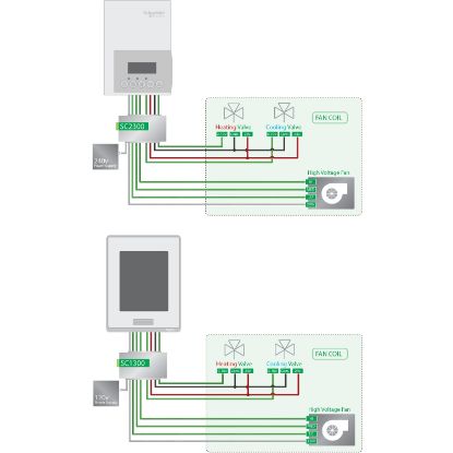 Picture of Relay Pack for Mixed-voltage FCU, 220 to 240 VAC 50/60 Hz, 3 on/off, SE7300 and SE8300 models