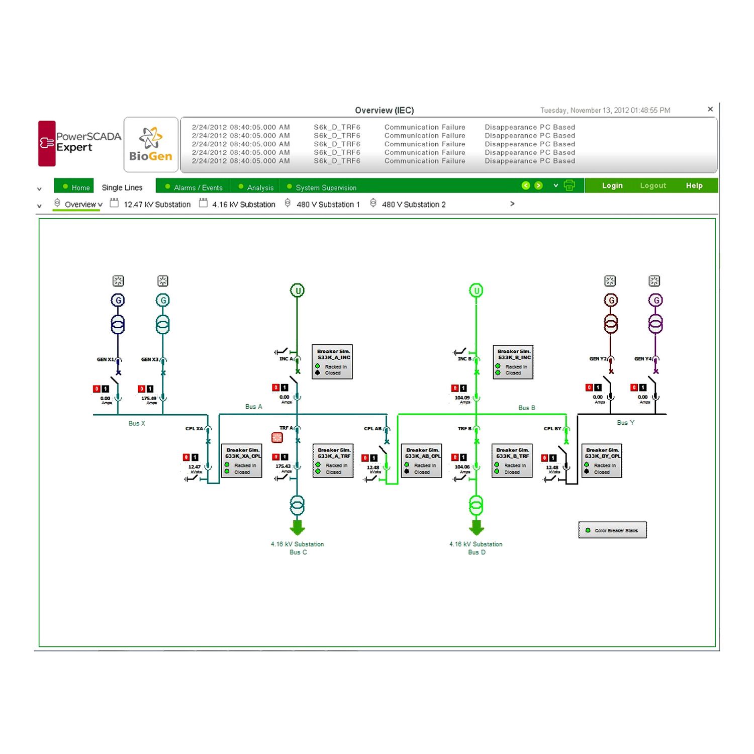 Picture of EcoStruxure Power Operation - Control redundant, Unlimited Points